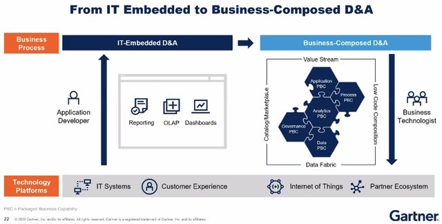 洞察数据分析趋势 构建业务价值新等式