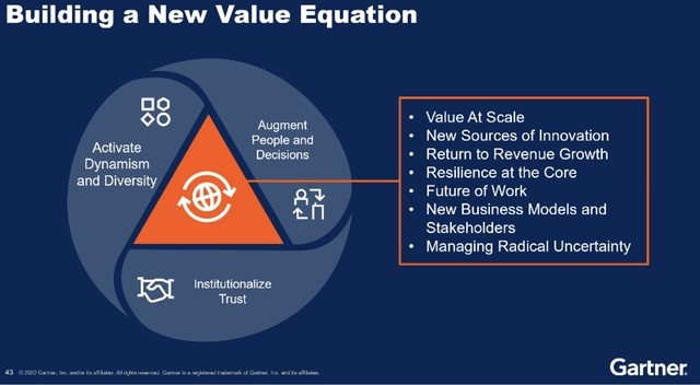 洞察数据分析趋势 构建业务价值新等式